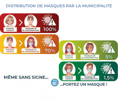 Distribution de masques par la municipalité